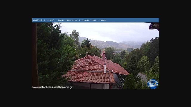 Livadia Kilkis Village Panorama