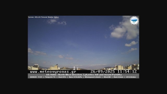 Athens Northwest City Panorama