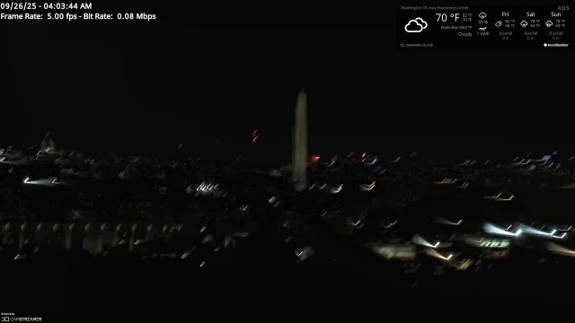 Washington DC Experience Center Panorama