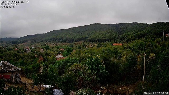Gubesh Village Rural Panorama