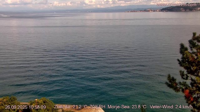 Crveni Vrh Village Panorama